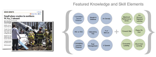 elements_of_knowledge_and_skill