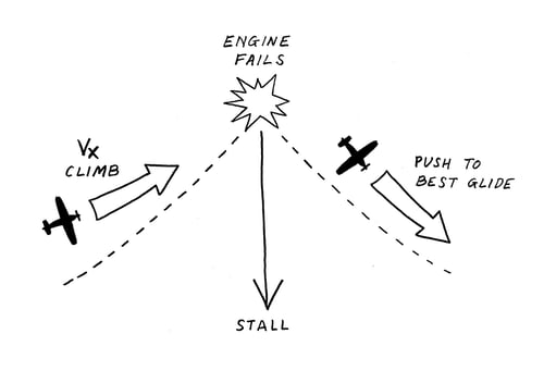 6_Runway_Engine_Fails_small