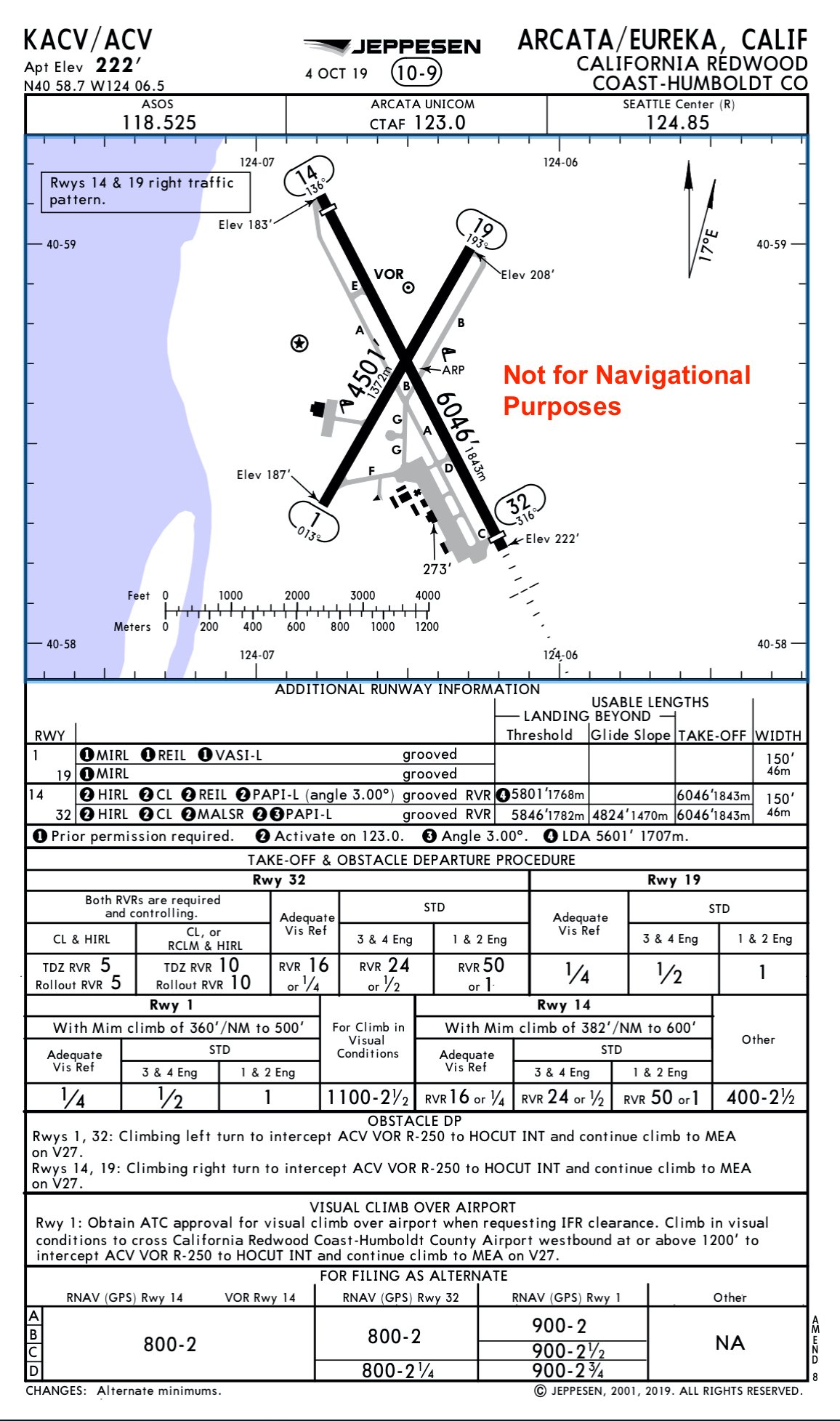 KACV Airport Info SOAW Jepp KACV Airport Info SOAW Jepp